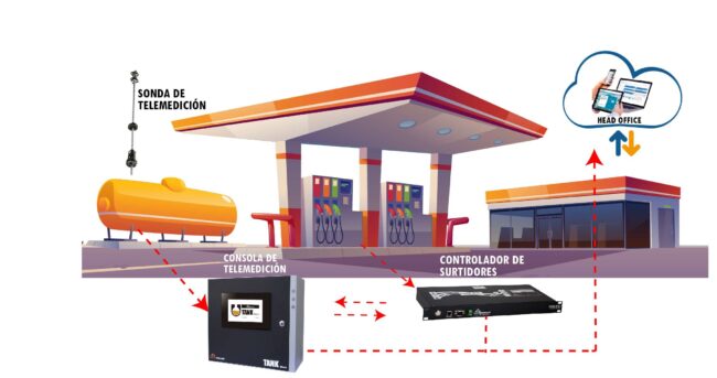 Sistema de telemedición