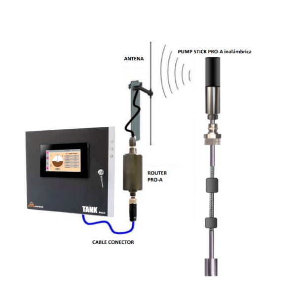 flexible probes for Automatic Tank Gauge systems